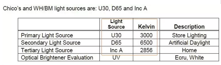 光源的D65是什么含义